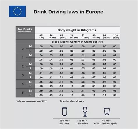 Revealed Here Are The Drink Drive Limits For European Countries Grimsby Live