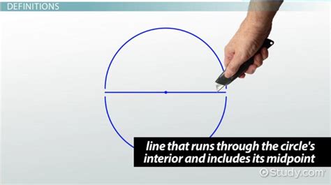 Equation Of A Semicircle With Radius 1 - Tessshebaylo