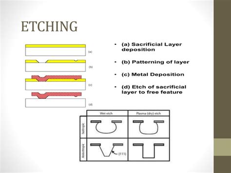 Nanofabrication techniques