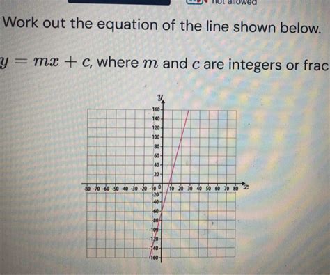 Solved Not Allowed Work Out The Equation Of The Line Shown Below Y Mx