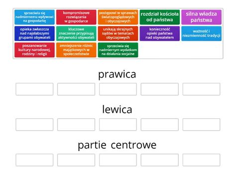 Rodzaje Partii Politycznych Group Sort