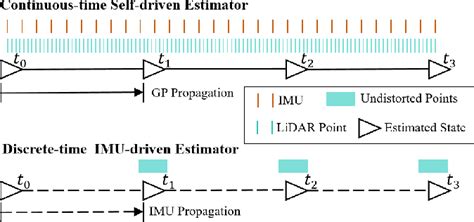 Figure From Traj Lio A Resilient Multi Lidar Multi Imu State