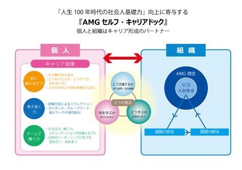 キャリア支援｜amg看護本部