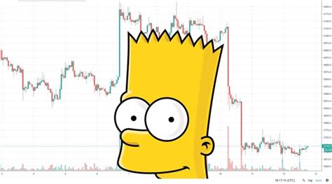 Sciarretta12454 Bart Simpsons Xrp The Level That Bitcoin Must