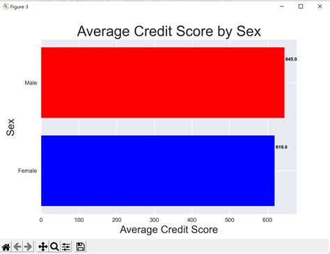 Github Mishram123 Python Based Graphical Data Analysis Demo