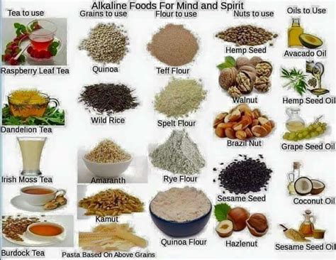 Grains And Nuts Dr Sebi Alkaline Food Alkaline Foods Dr Sebi