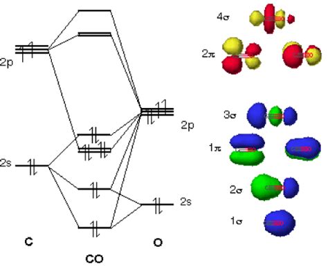 Orbital Diagram For Carbon