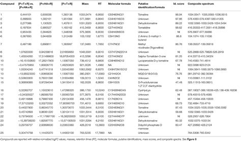 Frontiers Modulation Of Tomato Response To Rhizoctonia Solani By