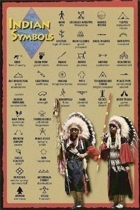 Cherokee Symbols Of Cherokee American Symbols Native American