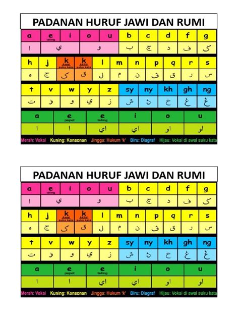 Padanan Huruf Jawi Dan Rumi Pdf