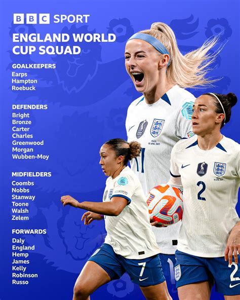 Bbc Sport On Twitter Here S England S Squad In Full For The Women S