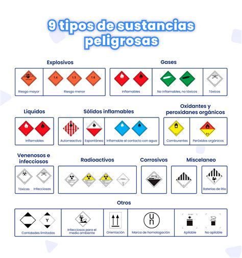 Procedimiento Para Manipulación De Sustancias Peligrosas