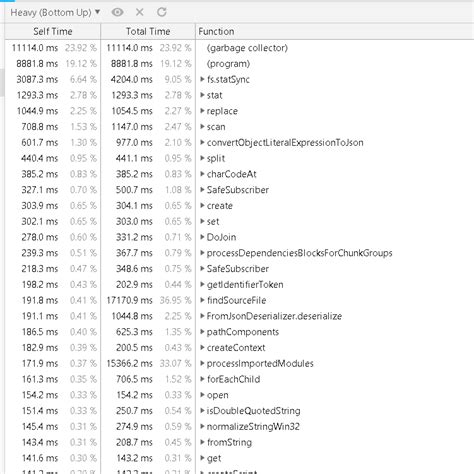 Ngtools Webpack Ngc X Slower Aot Compilation From Ng To Ng