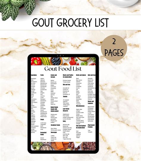 Gout Food List Gout Diet Grocery List Gout Shopping Gout Cheat Sheet