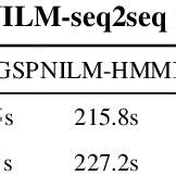 Calculation time of NILM-AO, NILM-GSP, | Download Scientific Diagram