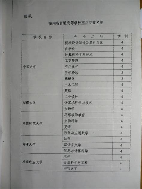 城乡规划获批湖南省普通高等学校重点专业 建筑与城市规划学院