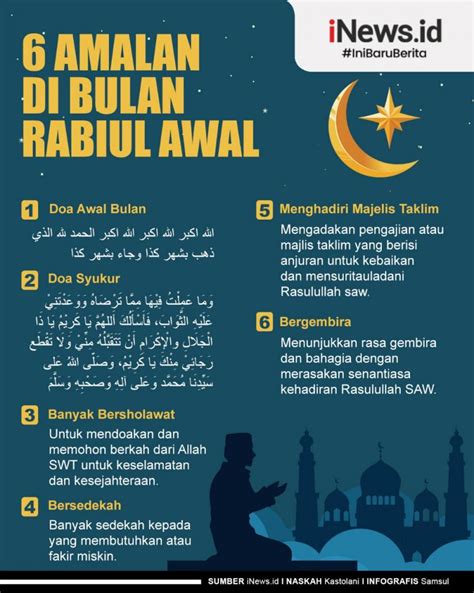 Infografis Amalan Di Bulan Rabiul Awal Perbanyak Sholawat Dan Sedekah