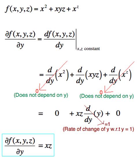 The Partial Derivative