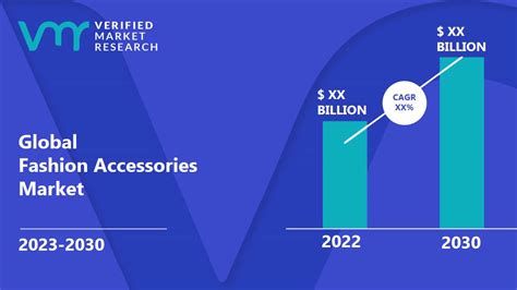 Fashion Accessories Market Size Share Scope Opportunities And Forecast