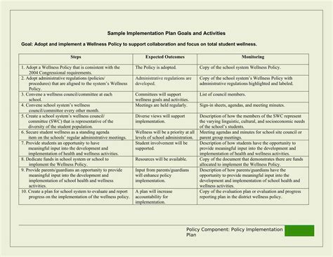 Free Printable Implementation Plan Templates Excel Word Pdf