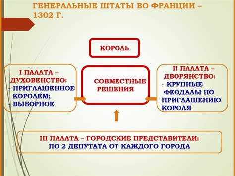 Как происходило объединение Франции и Англии - презентация онлайн