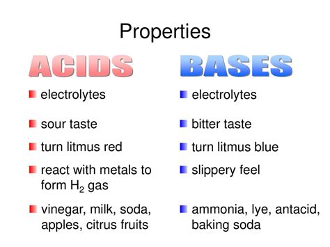 Understanding The Nature Of Bitterness: Is Bitter An Acid Or Base?