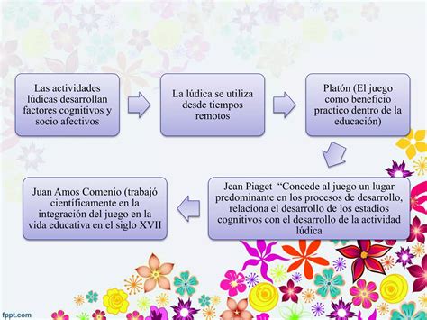 Estrategias Ludicas Ppt