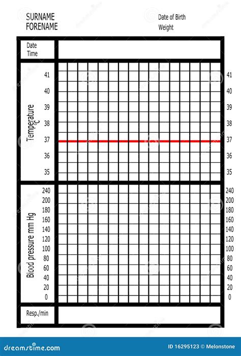 Neurological Observation Chart Keski