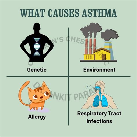 Do you know: What causes Asthma? - Dr. Ankit Parakh