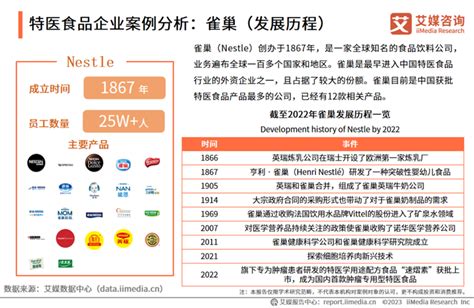 2023 2024年中国特医食品产业运行大数据监测分析报告新闻中心 中婴网