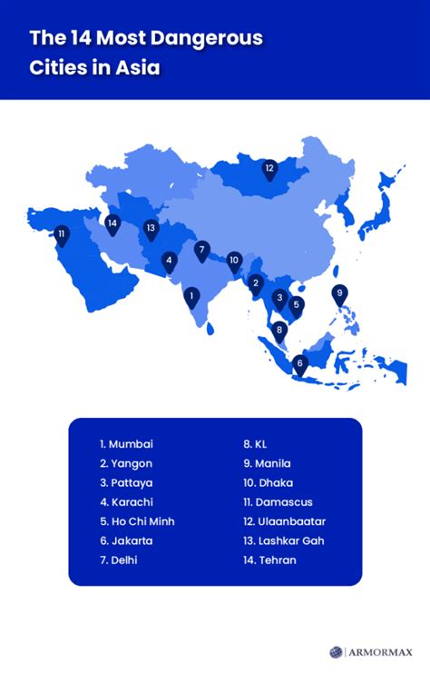 The 14 Most Dangerous Cities in Asia - Armormax