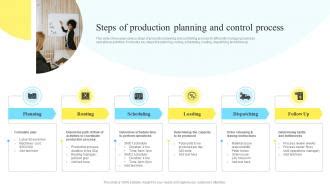 Steps Of Production Planning And Control Process Ppt Sample