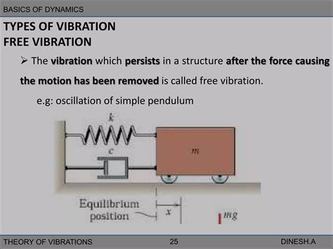 theory  vibrationspptx