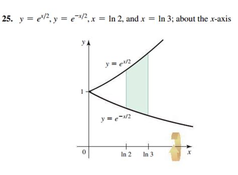 Solved 25 Y Ex 2 Y E−x 2 X Ln2 And X Ln3 About The X Axis