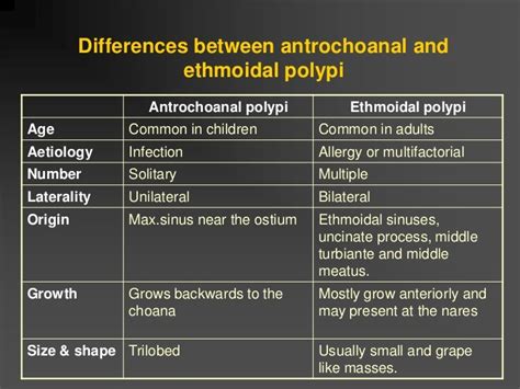 Neoplasms Of Nasal Cavity And Nasal Polypi