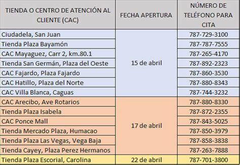 Venta Como Escuchar Mis Mensajes De Voz Claro En Stock