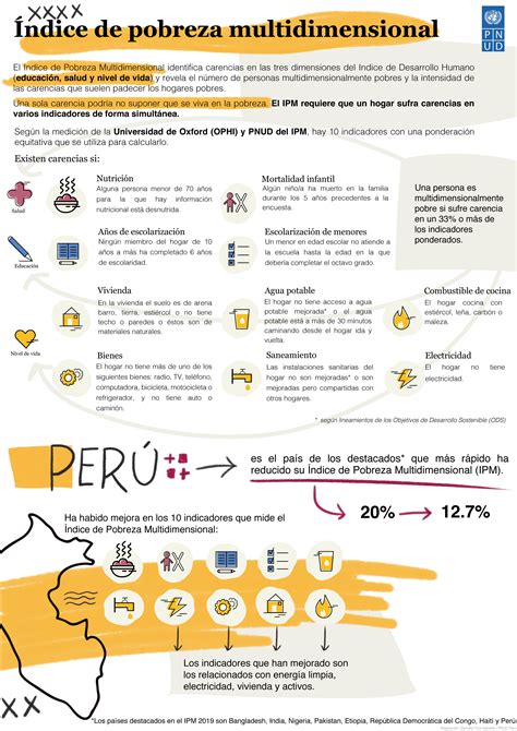 Perú en camino a la erradicación de la pobreza multidimensional