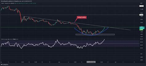 Near Protocol Price Analysis Traders Found A Rounded Bottom Pattern