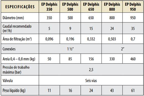 Filtro Laminado EP DELPHIS Azulpiscinas