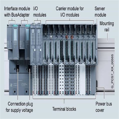 Siemens 6es7134 6hd01 0ba1 Offers Discount Americanprime Br