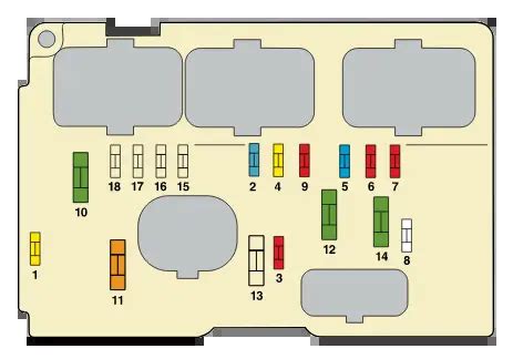 Les Fusibles Sous Le Capot Moteur C3 Pluriel