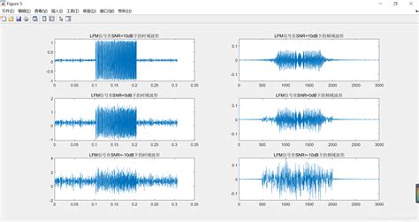 给信号添加指定信噪比的带限白噪声带限白噪声matlab Csdn博客