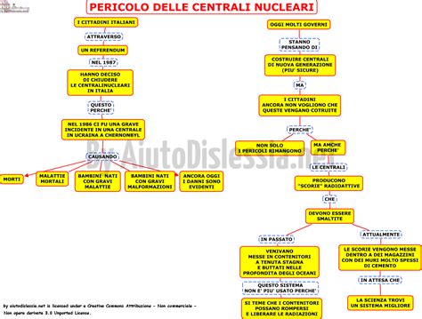 Energia Sc Media AiutoDislessia Net