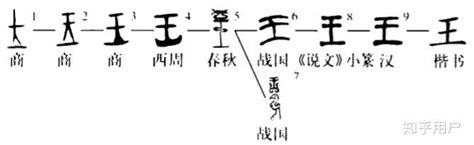 如何评价斜玉旁「⺩」（u2ea9 U248e9）字被收进 Unicode？ 知乎