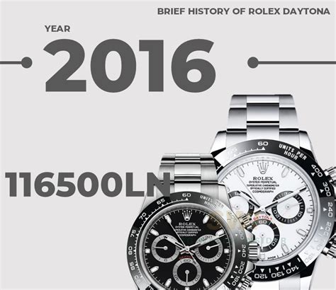 BRIEF HISTORY ABOUT ROLEX DAYTONA - Singapore Watch Insider