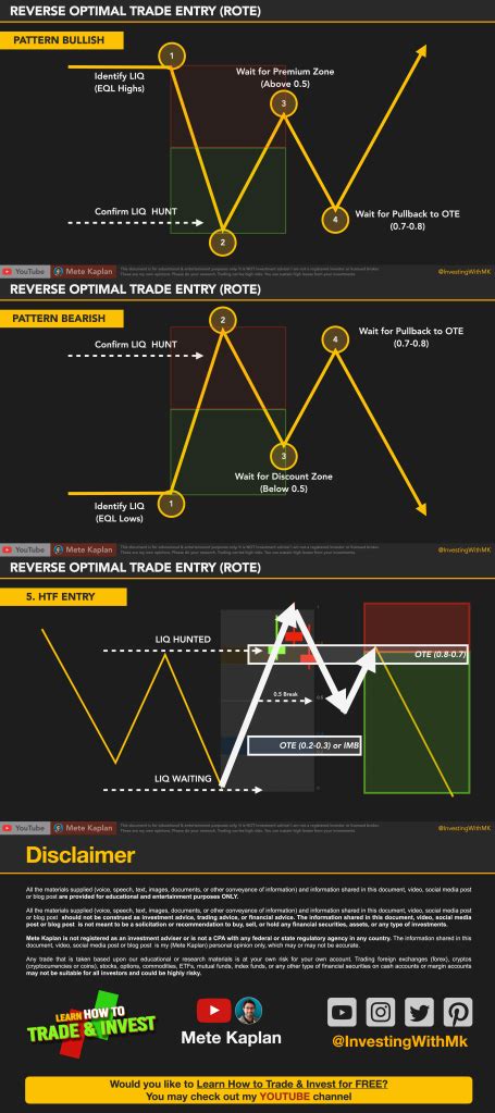 Optimal Trade Entry Day Trading Strategy Redesigned For Reverse Optimal