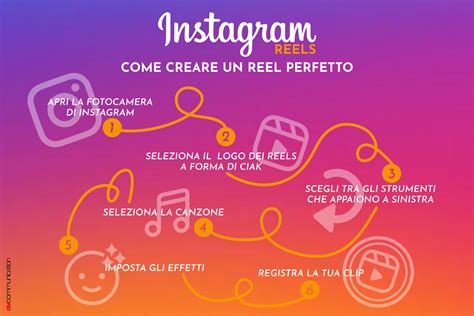 Instagram Reels Come Funziona E Come Creare Un Reel Perfetto Gi Domani