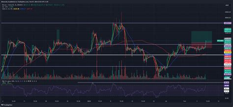 BINANCE BTCUSDT Chart Image By Alimoradi 0 TradingView