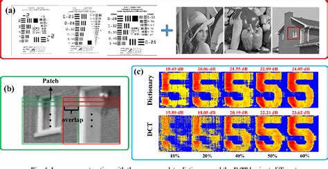 Figure 6 From Fast Time Lens Based Line Scan Single Pixel Camera With