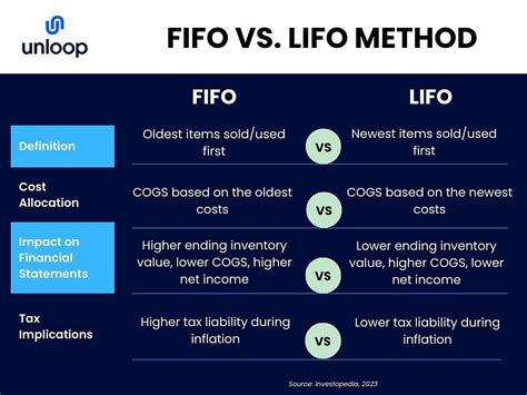 The Fifo Method And How It Can Help Ease Inventory Tracking